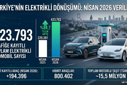 TÜİK resmi verilerine göre nisan ayında Türkiye'deki elektrikli otomobil sayısı artış oranı grafik analizi.